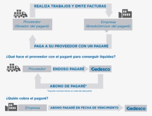 Infografia Pagares Descuento - Descuento De Pagares #4122817