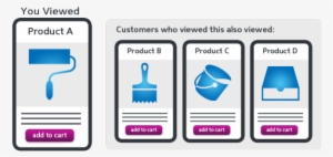 Product Recommendation Engine - Recommender System #4124083