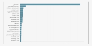 Donetsk Oblast #4124536