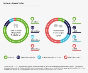 Why Bible Translation Matters - Bible #4124904