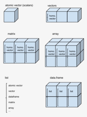 R - Data - Objects-3 - Diagram #4125303