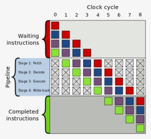 Bubble - Branch Prediction #4126020