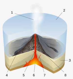 Submarine Volcanoes #4126982