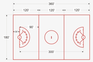 It's Time For The Basics - Girls Lacrosse Field Layout #4127169