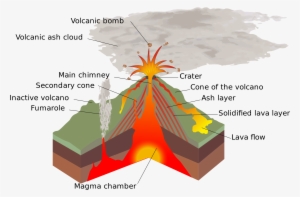 Open - Structure Of Volcano #4127322