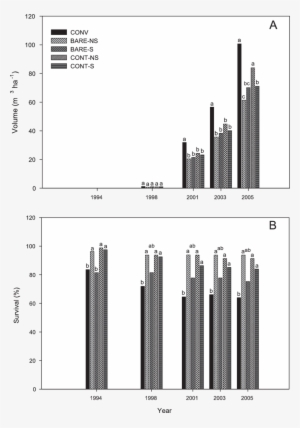 No Subsoiling , And Subsoiling (s) In A Loblolly Pine - Monochrome #4127494 No Subsoiling , And Subsoiling (s) In A Loblolly Pine - Monochrome #4127494