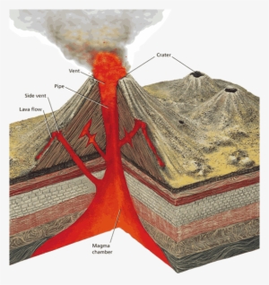 Cinder Cone Diagram Cinder, Volcanoes, Diagram, Volcano - Earth Science ...
