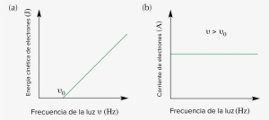 Kinetic Energy Of Ejected Electrons Vs Amplitude #4128331