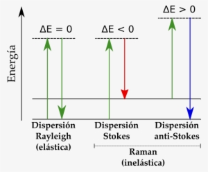 Para El Estudio De Este Efecto Se Utilizan Espectrofotómetros - Car Dashboard Lights Bulbs #4128771