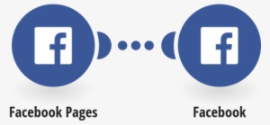 Post New Facebook Pages Posts To Your Facebook Profile - Телеграм И Фейсбук #4129329