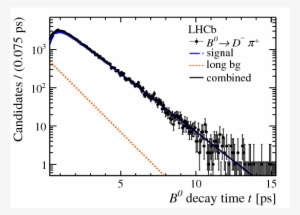 The Blue Dashed Line Shows The Fit Projection Of The - Diagram #4129361