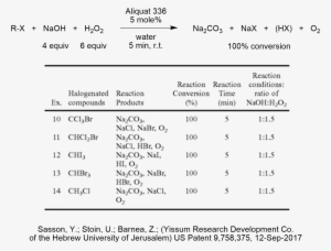 Ptc Destruction Of Alkyl Halide Pollutants - Haloalkane #4129423
