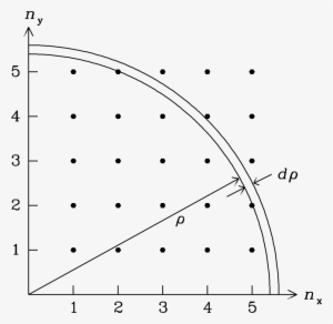 Circle #4129517 Circle #4129517