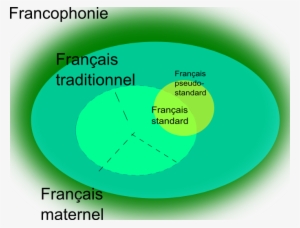 Une Classification - Uncle In Training Oval Ornament #4130582