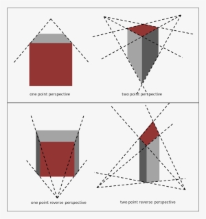 Conventional And Reverse Linear Perspective - Perspective #4130837