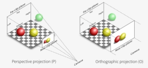 Images/projection - Orthographic Camera #4131051