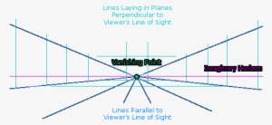 Using Wide Angle Lenses - Leading Lines Photography Diagram #4131090