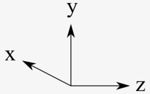 How Should The Corresponding Camera Line Look Like - 3d Axes Perspective #4131144
