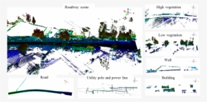 Perspective View Of Vehicle-based Mls Data Of A Roadway - Road #4131341