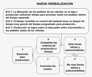 La Nube De Producción Del Capítulo 22 Con La Nueva - Diagram #4132007
