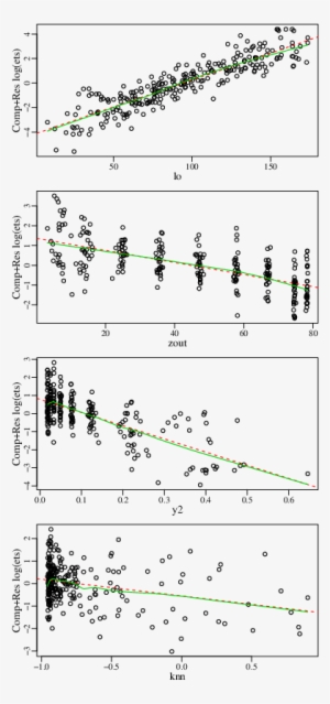 Circle Dots Are, For Each Observation, The Corresponding - Linear Regression #4133171