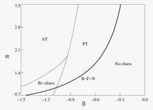 The Lines Delimit The Borders For Each One Of The Dynamical - Diagram #4133633