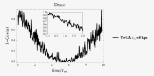 Time Evolution Of The Angle Between The Ellipticity - Diagram #4133655