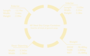 Container Specification - Call Of Duty Black Ops #4134581