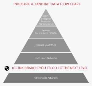 0 Flow Chart Grey - Io Link Industry 4.0 #4135105