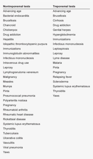 Causes Of False-positive Serological Tests For Syphilis - False Positive For Syphilis Cause #4137194