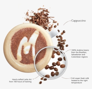 How Much Can We Talk About Our Cup Of Coffee - Mcdonald's #4137843