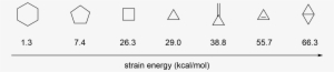 Ring Strain Energy Ranking - Ring Strain #4141166