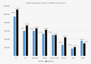 Debt Growth - Water #4141989