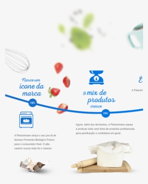 Fleischmann - Paper #4142034