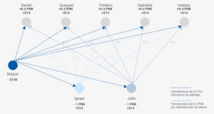 Miguel, Declarado Perdedor En La Disputa Contra Giselle, - Medium #4142233