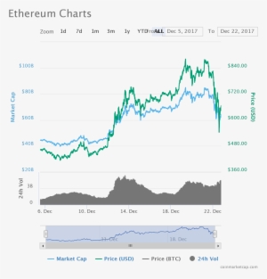 Ethereum Price - Jpeg #4142536