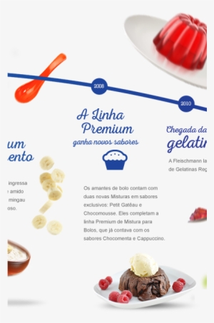 Fleischmann - Yogurt #4142615