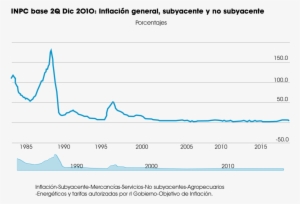 Inflación - Diagram #4142861