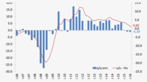 La Turbulencia Global Que Viene - Diagram #4143134