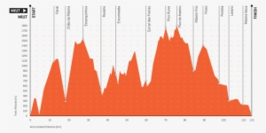 The Elevation Profile At Miut - Madeira Island Ultra Trail #4144013