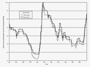 Free Market Ammonium Paratungstate Prices From 1990 - Ammonium Paratungstate #4144227