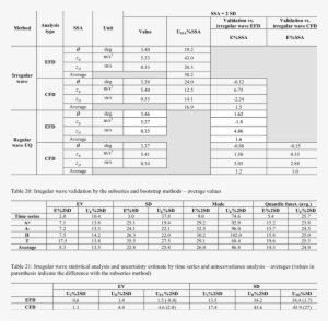 Regular Wave Uq For Ssas - Коефіцієнт Збільшення Об Єму Таблиця #4144678