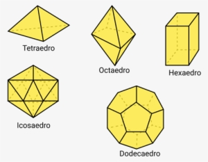 Classificação Das Formas Geométricas Não Planas - Polyhedron #4145739