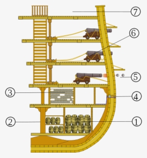447px-esquema De Un Navio De Linea - Navios De Linha #4147337