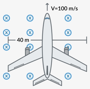 What Is The Emf Induced Between The Wing Tips Assume - Plane Flying Magnetic Field #4149307