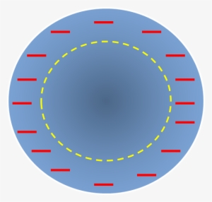 Corte De Un Conductor Cargado Con Representación De - Gaussian Surface #4149711