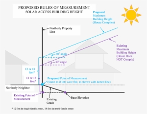 Proposed Change To Solar Rules And Regulations - Diagram #4149997