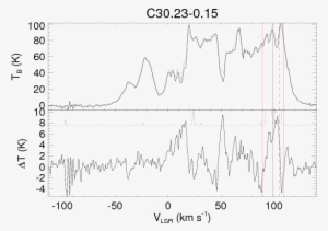 The Top Panel Shows The On And Off (dotted Line) Source - Diagram #4150026