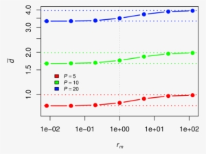 Transition From Slow Mixing Limit To Fast Mixing Limit - Diagram #4150046