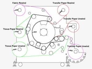 At Least 70% Blanket Coverage - Heat Transfer Oil Drum #4150072